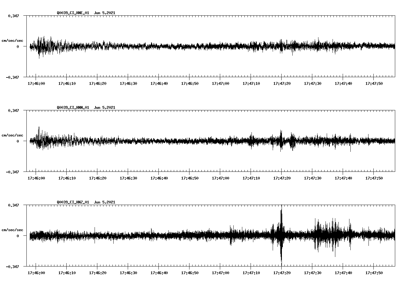 waveform image