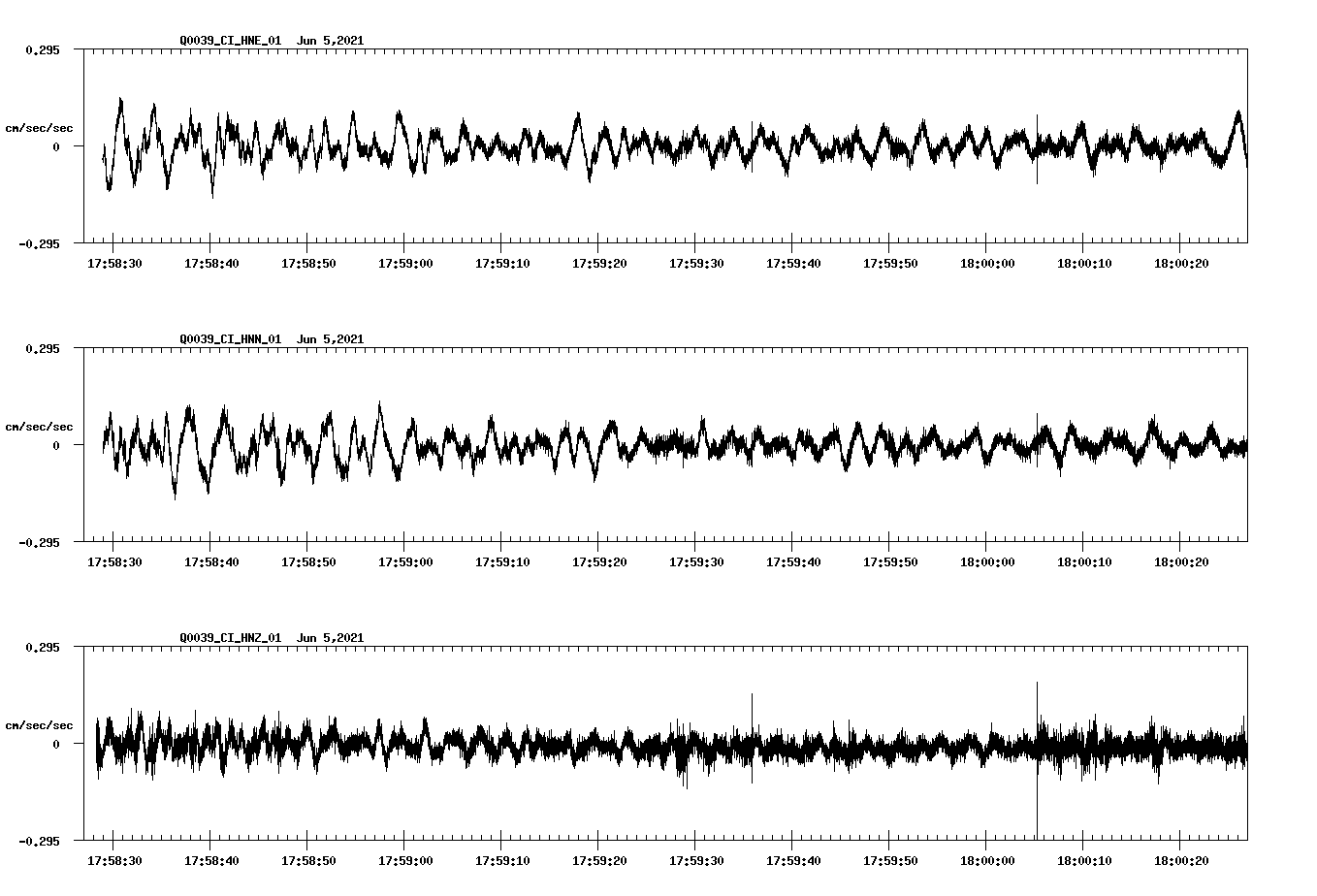 waveform image