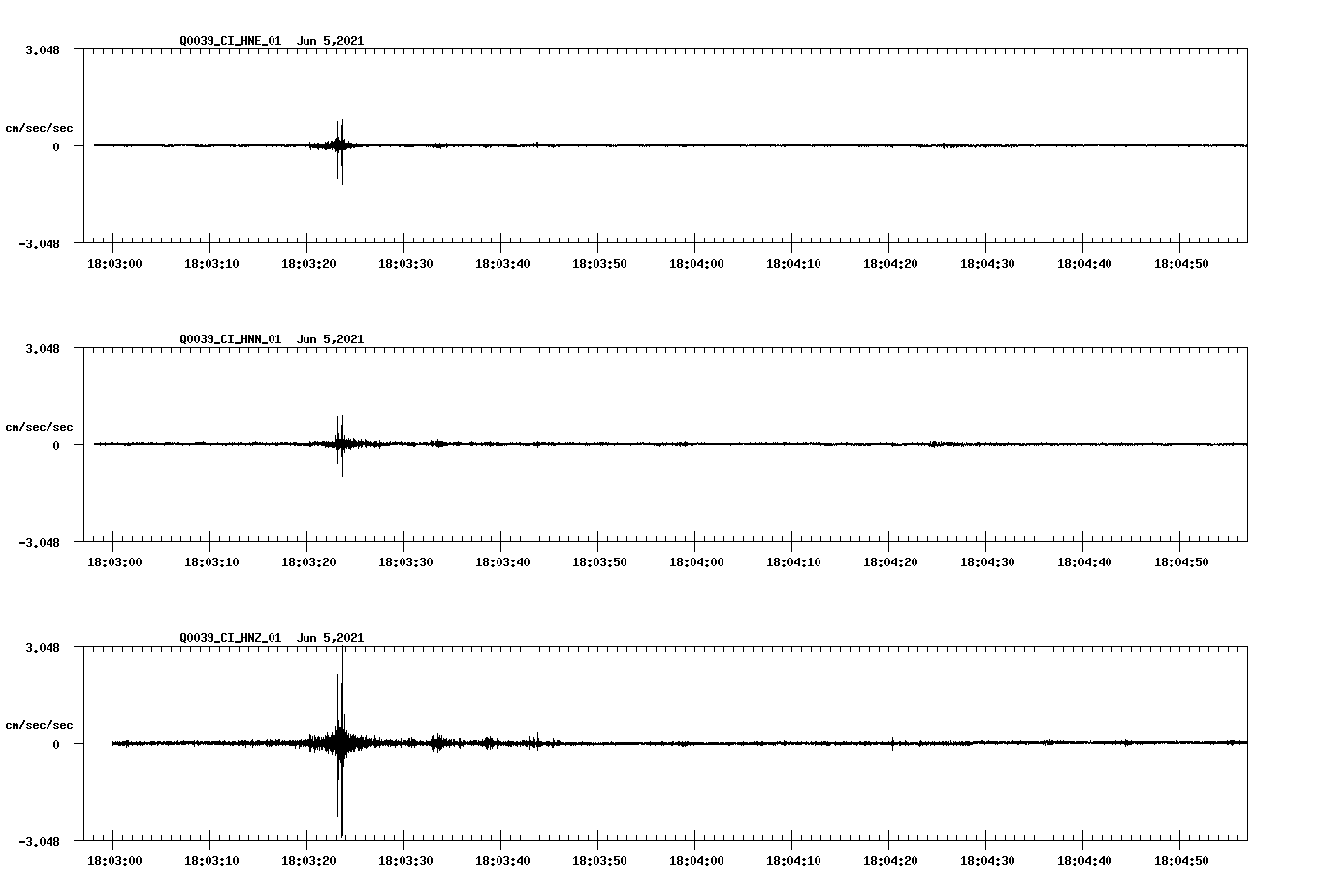 waveform image