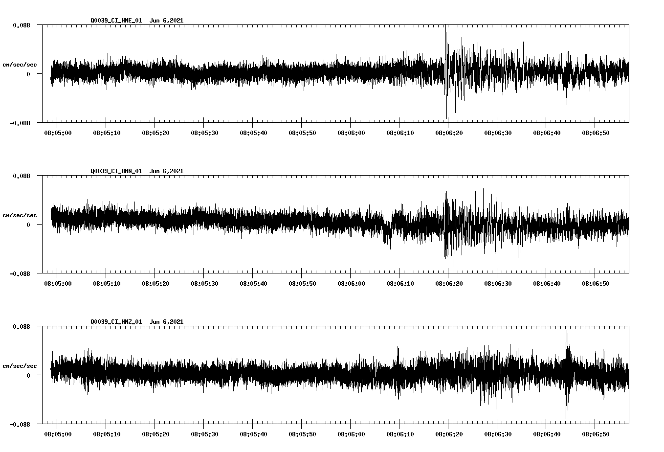 waveform image