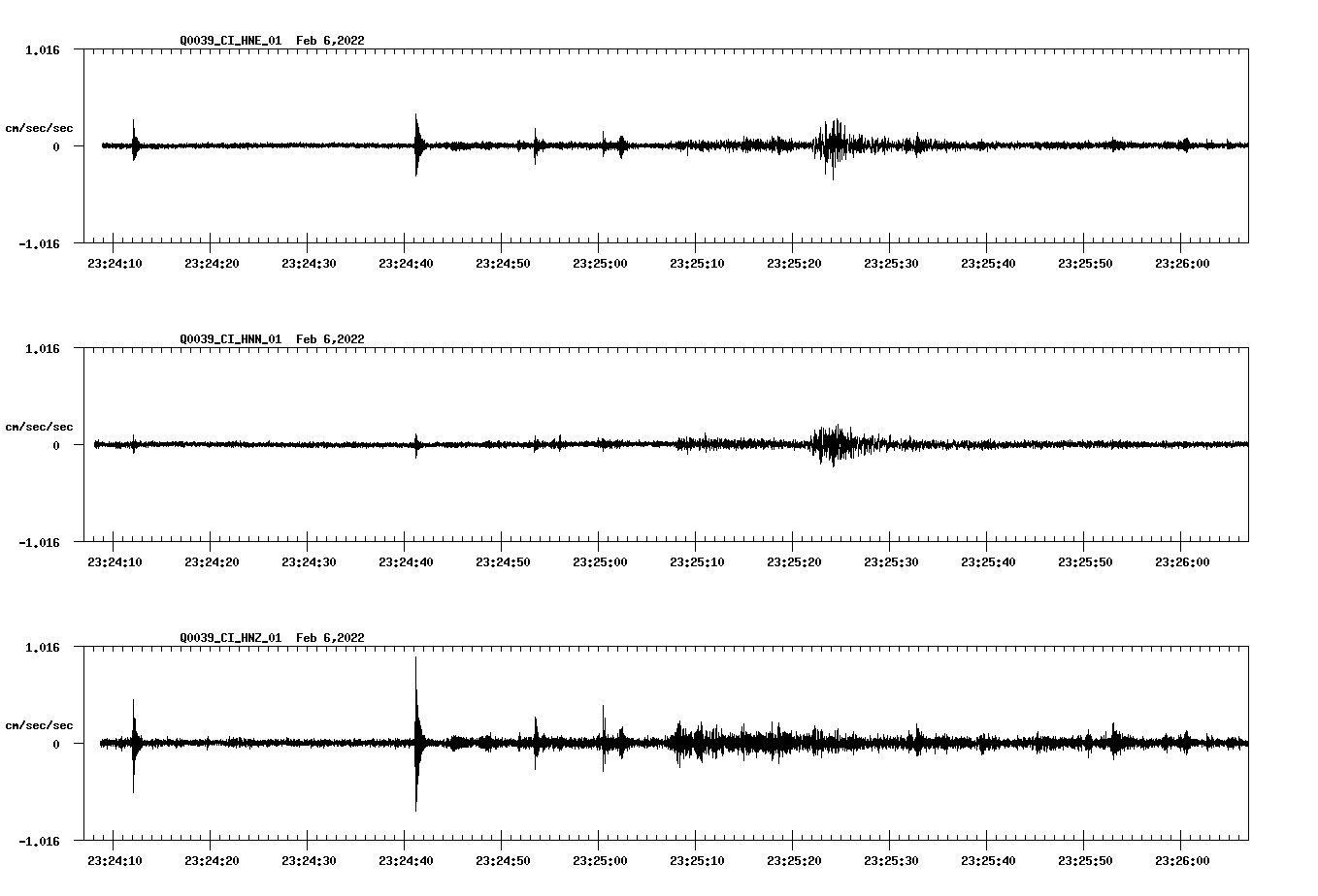 waveform image