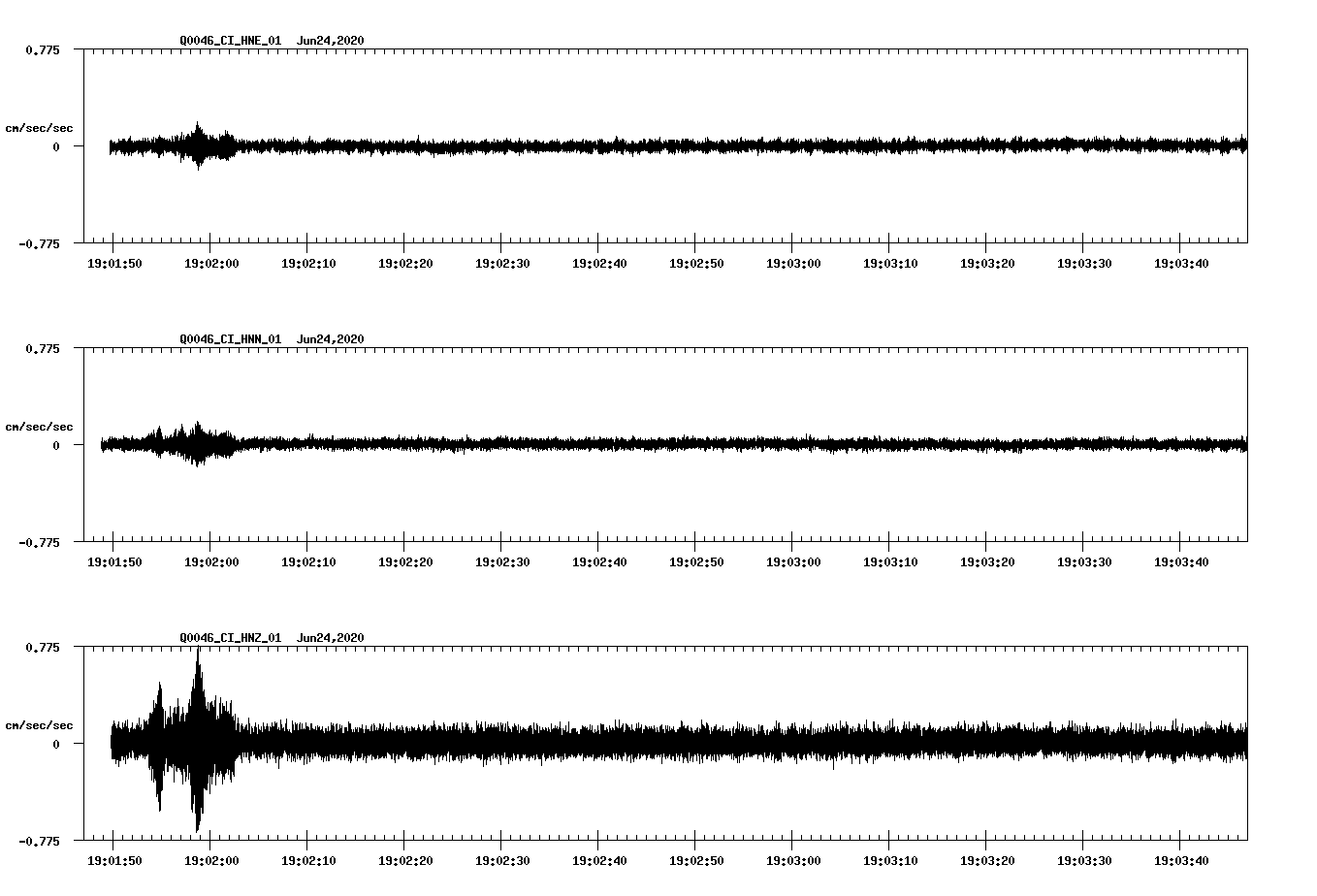 waveform image