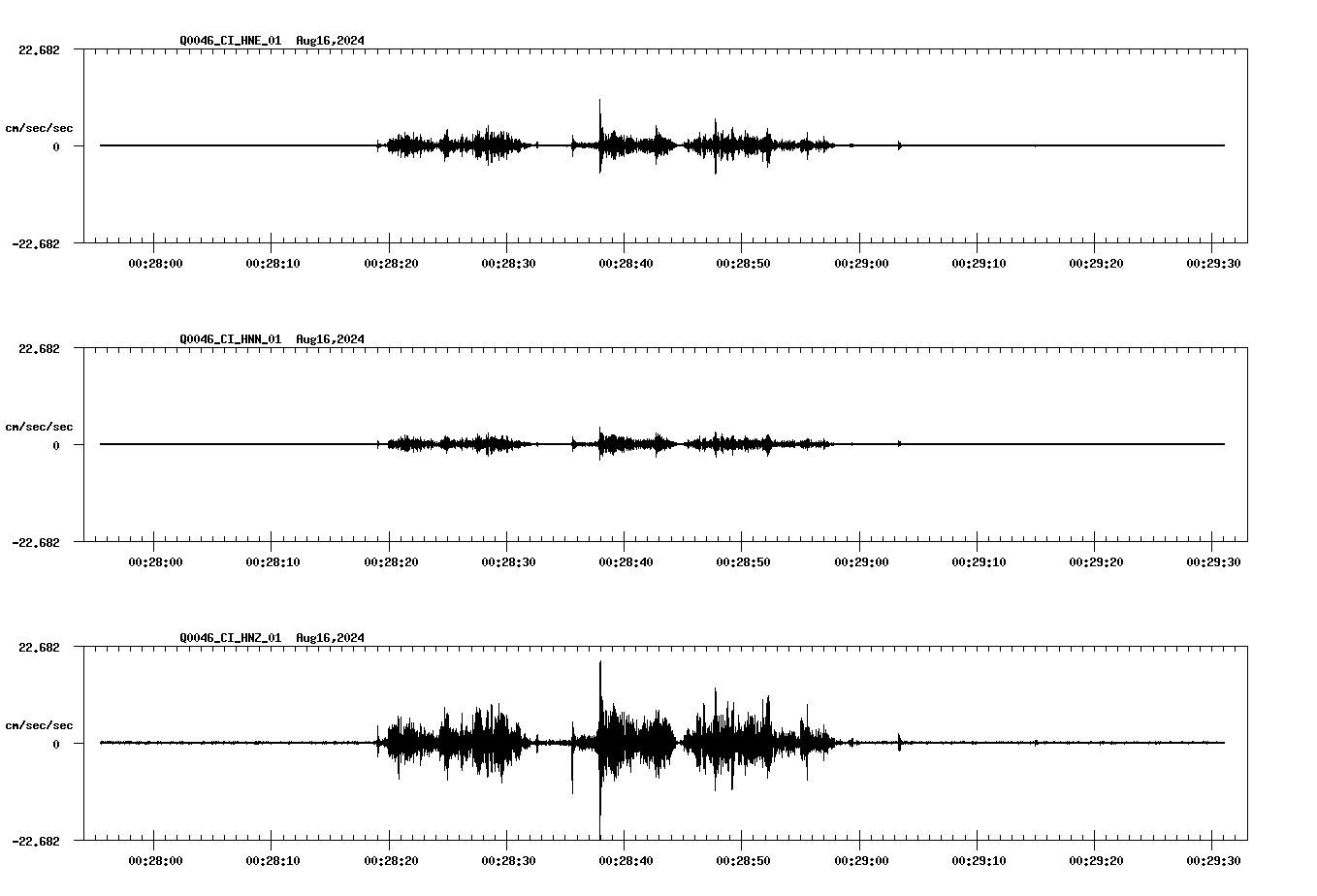 waveform image