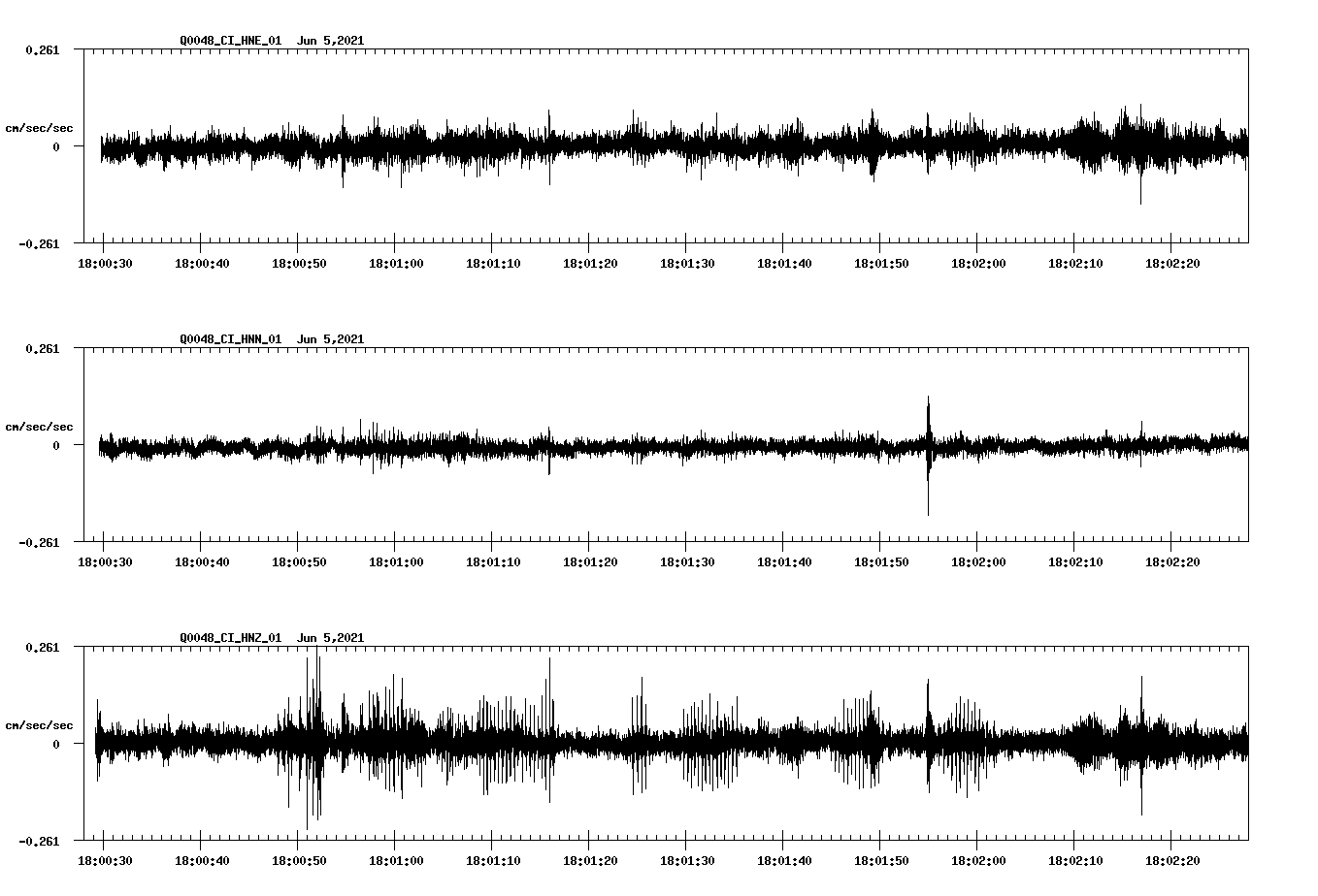 waveform image