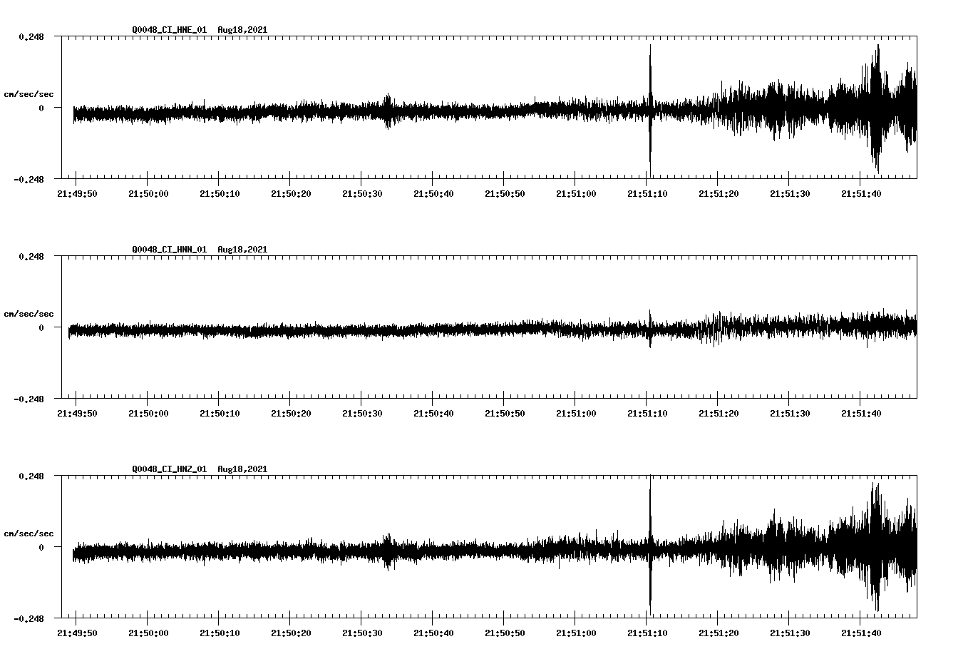 waveform image
