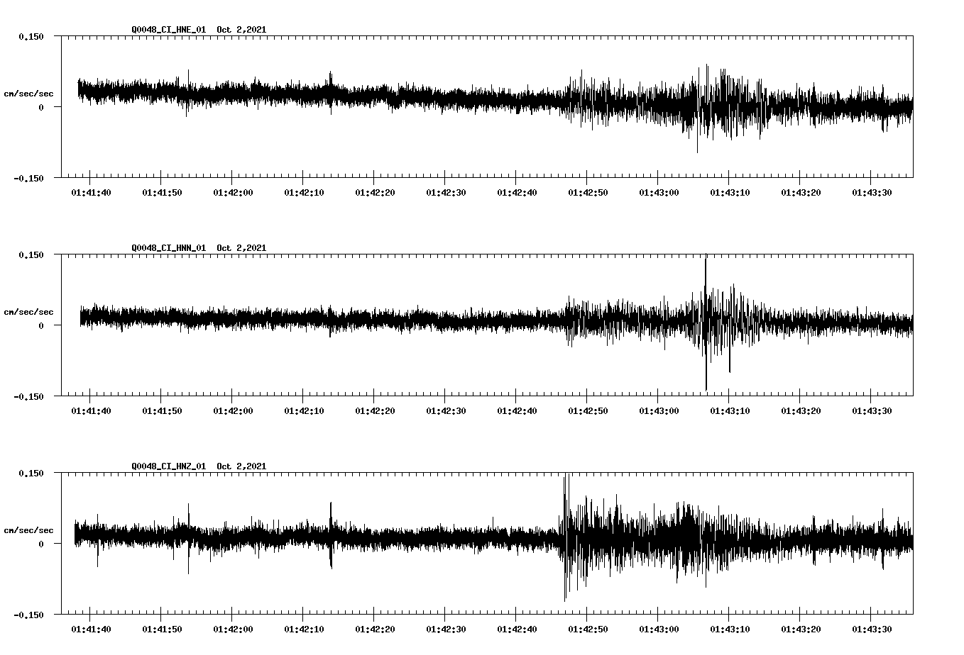waveform image