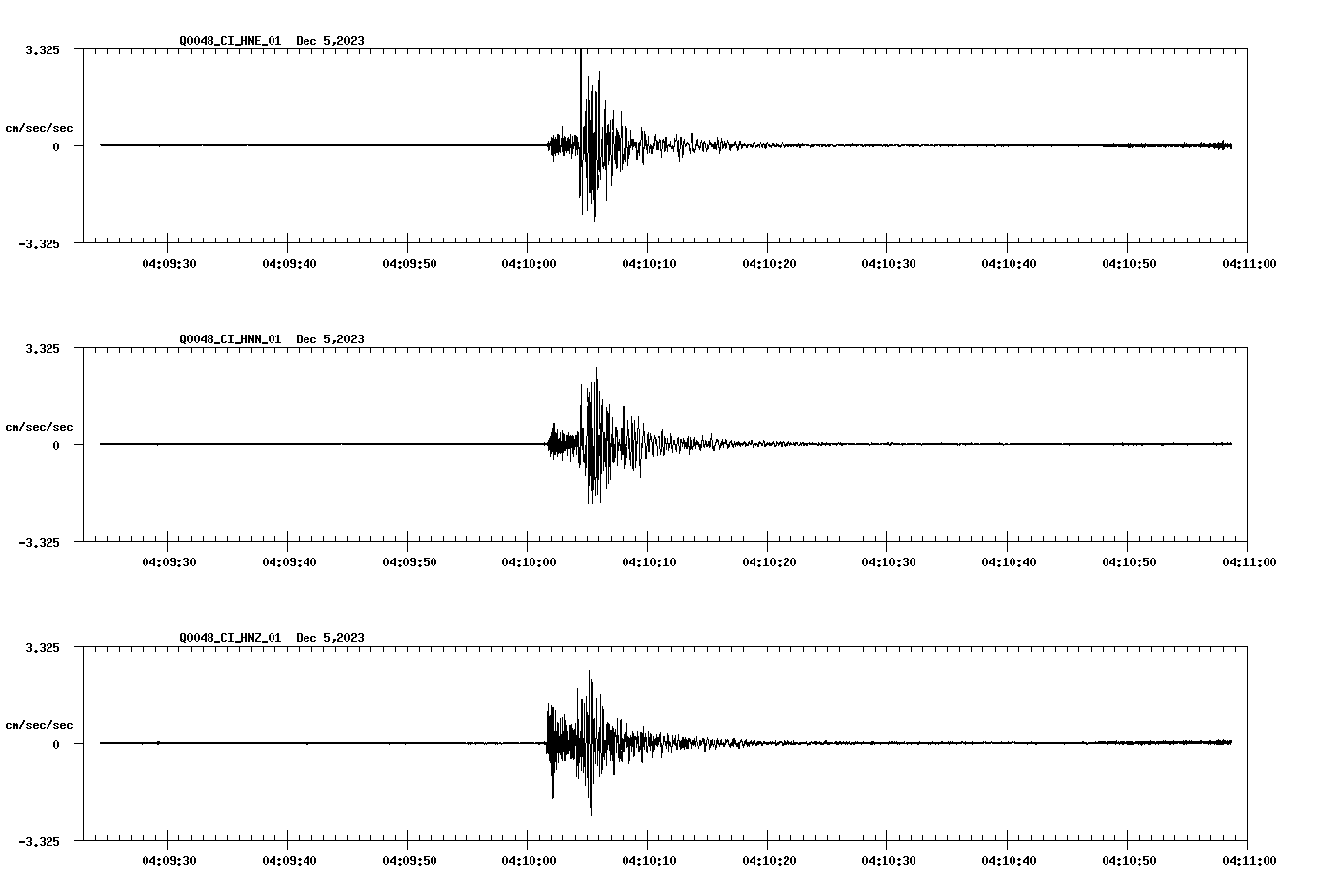 waveform image