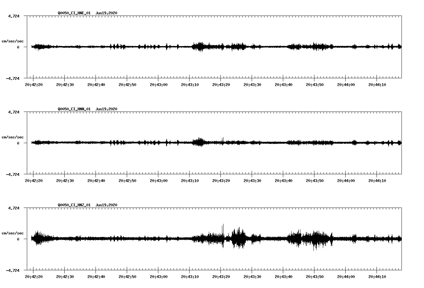 waveform image