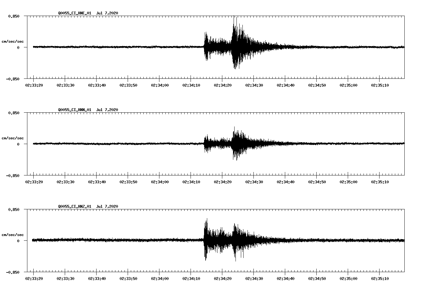 waveform image
