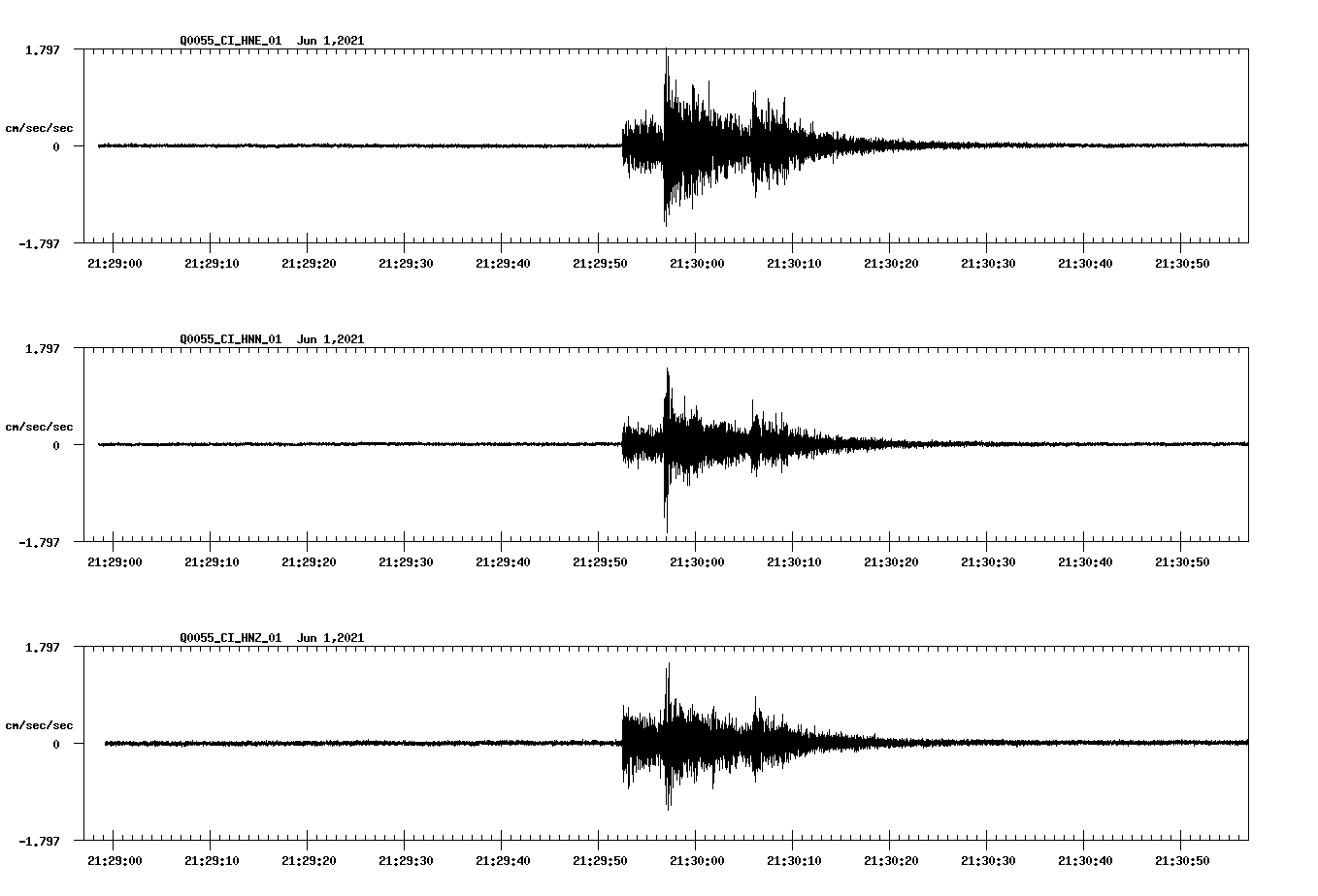 waveform image