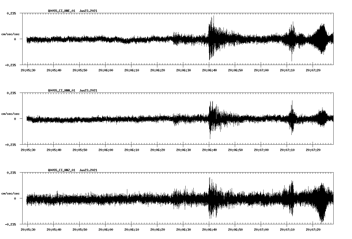 waveform image