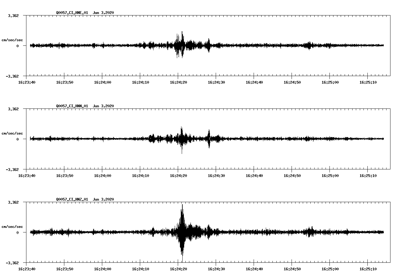 waveform image