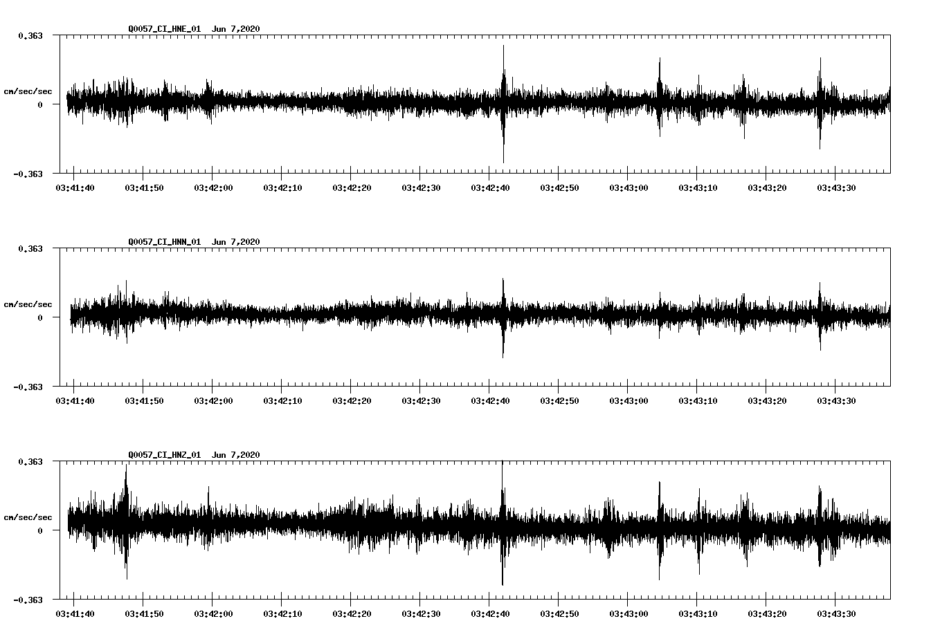 waveform image