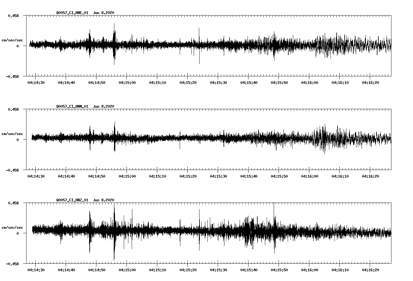 waveform image