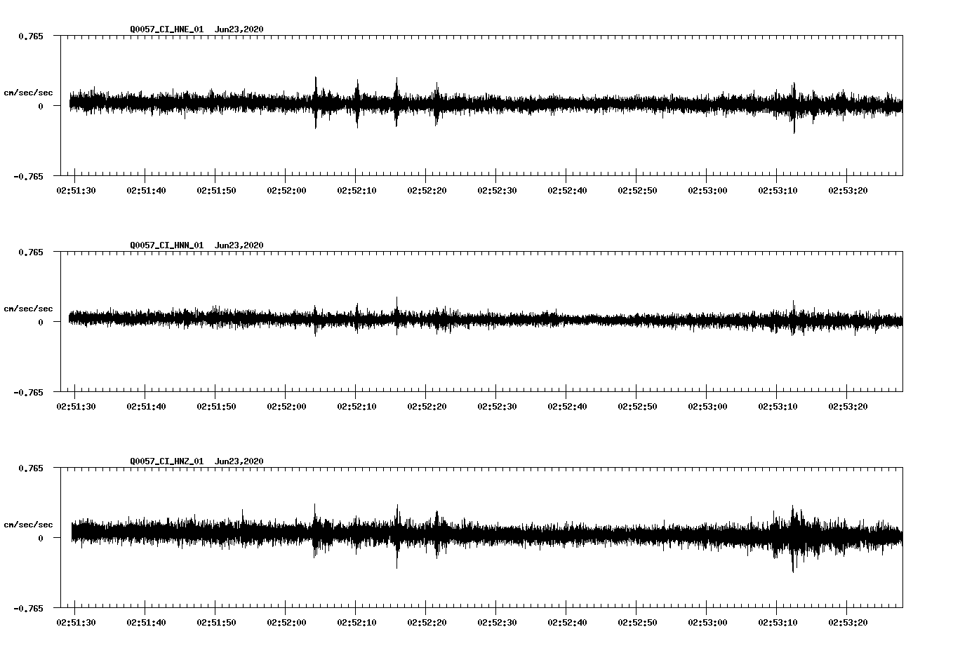 waveform image