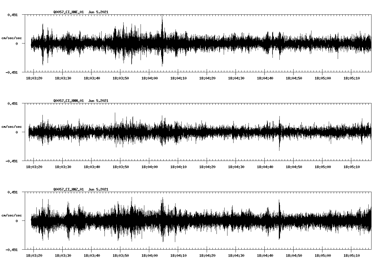 waveform image