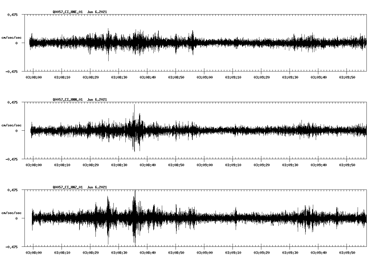 waveform image