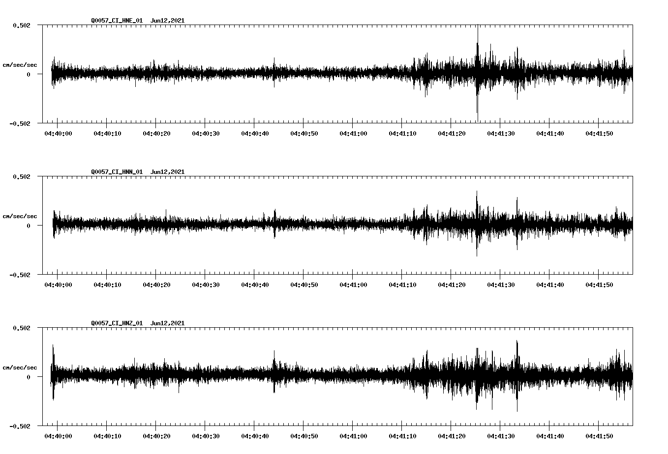 waveform image