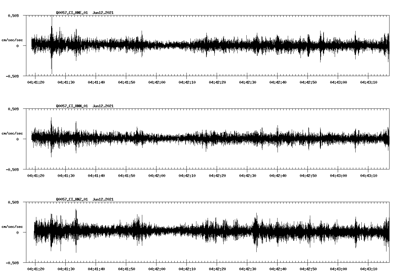 waveform image