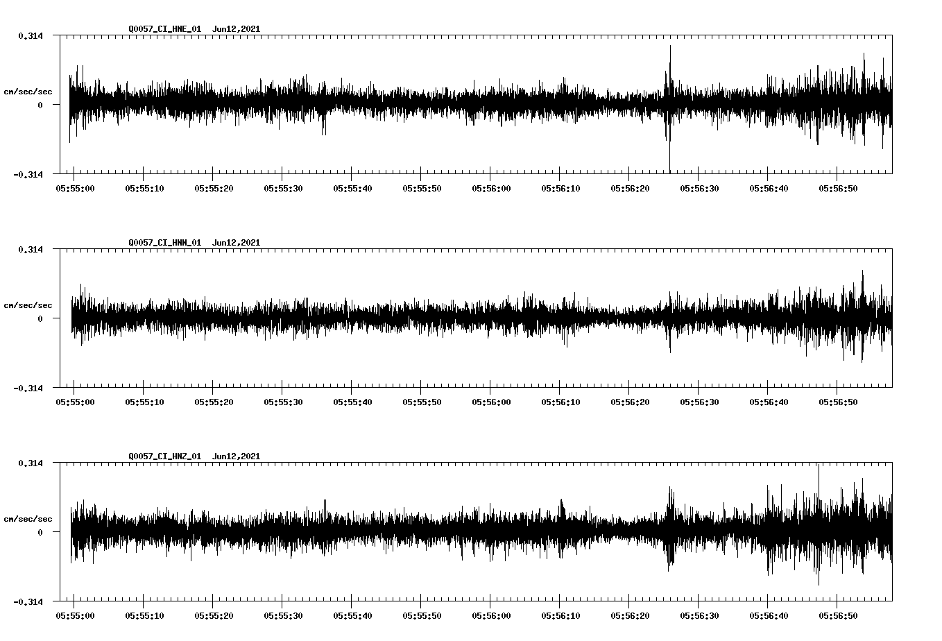 waveform image