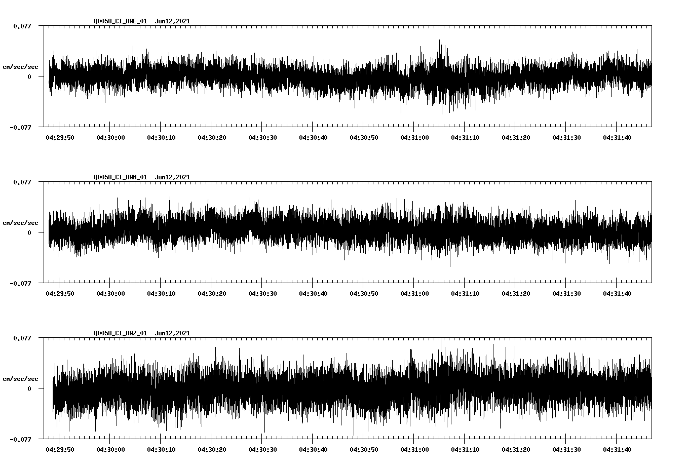 waveform image
