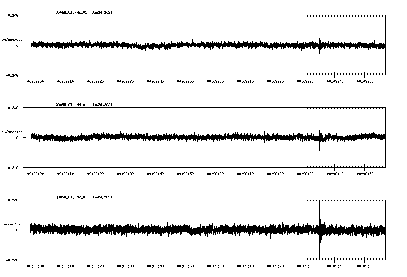 waveform image