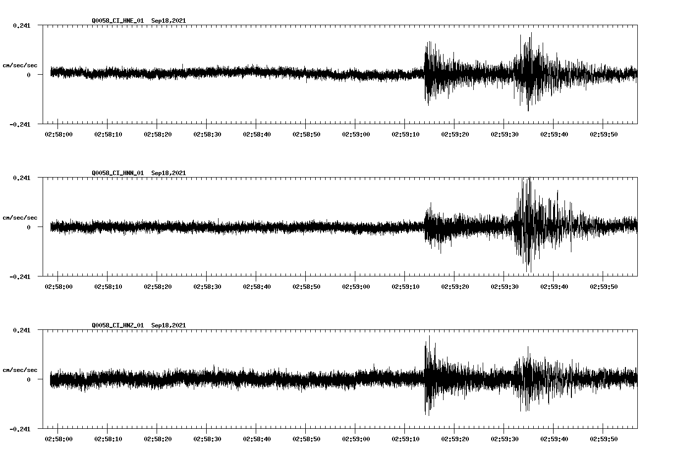 waveform image