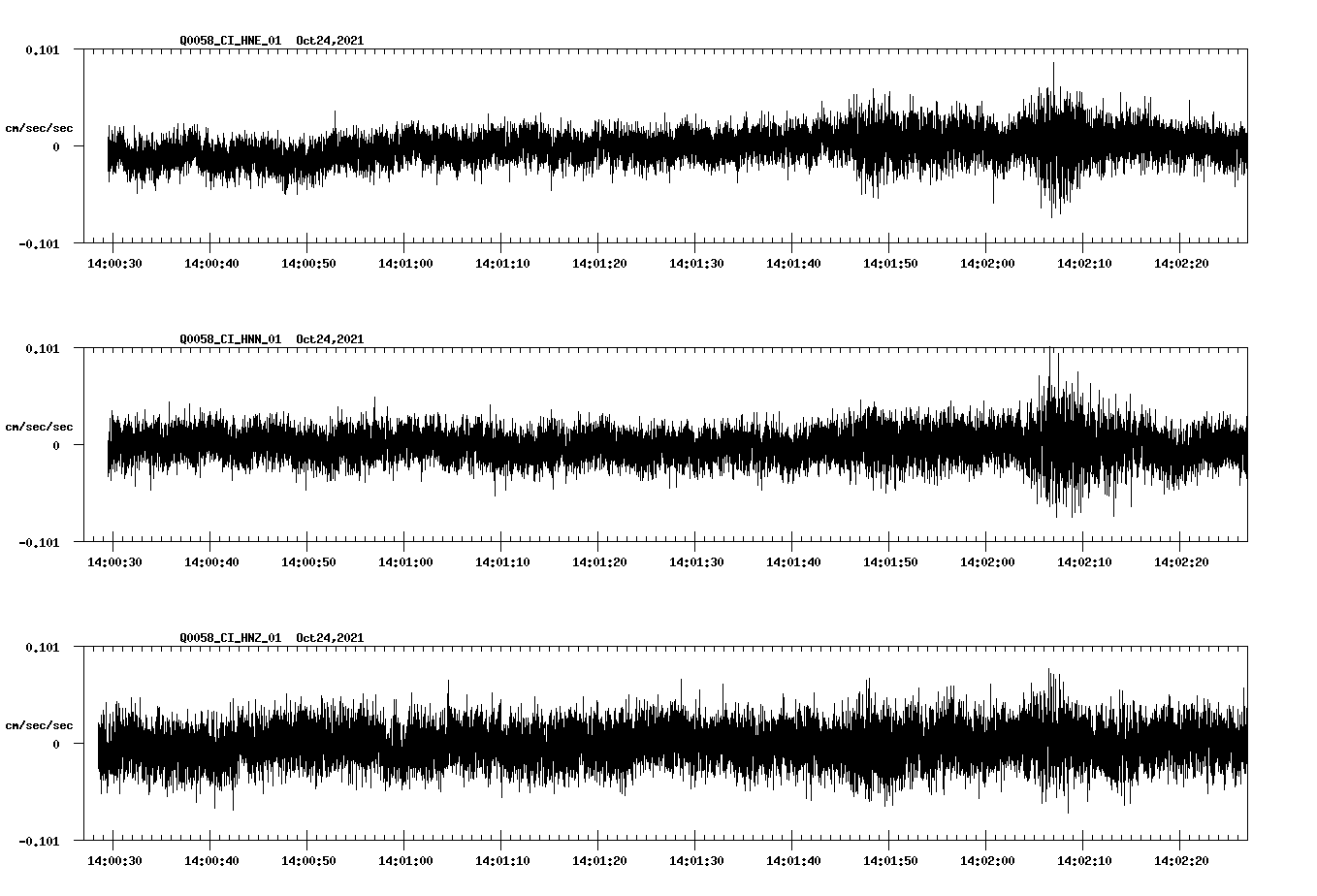 waveform image