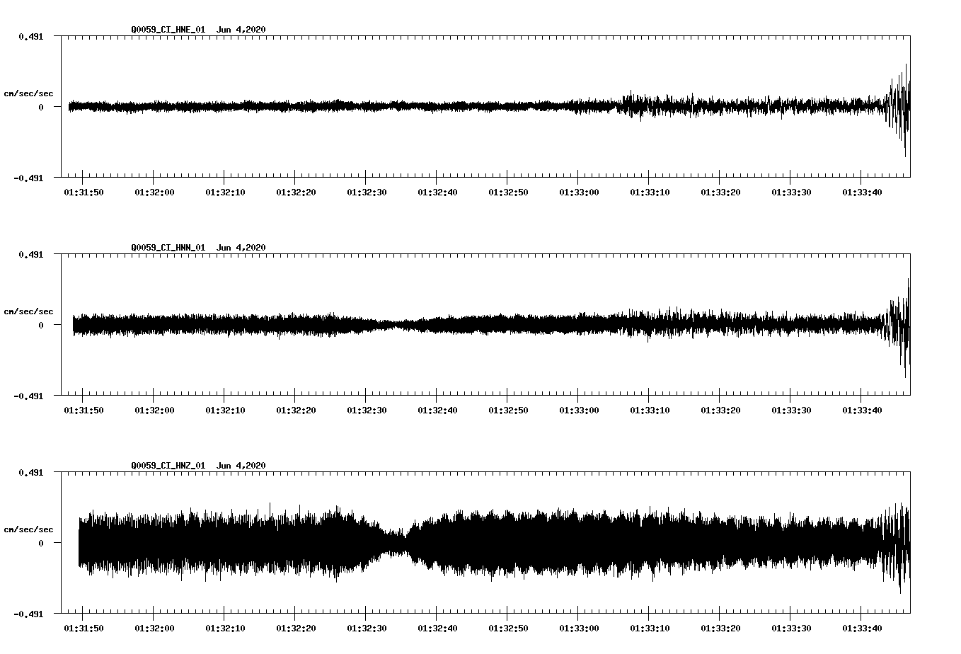 waveform image