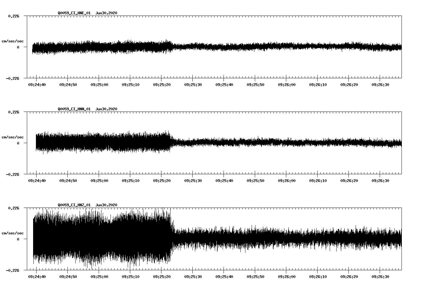 waveform image