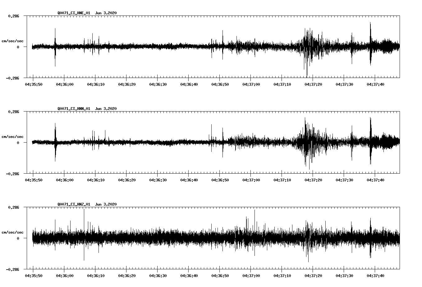 waveform image