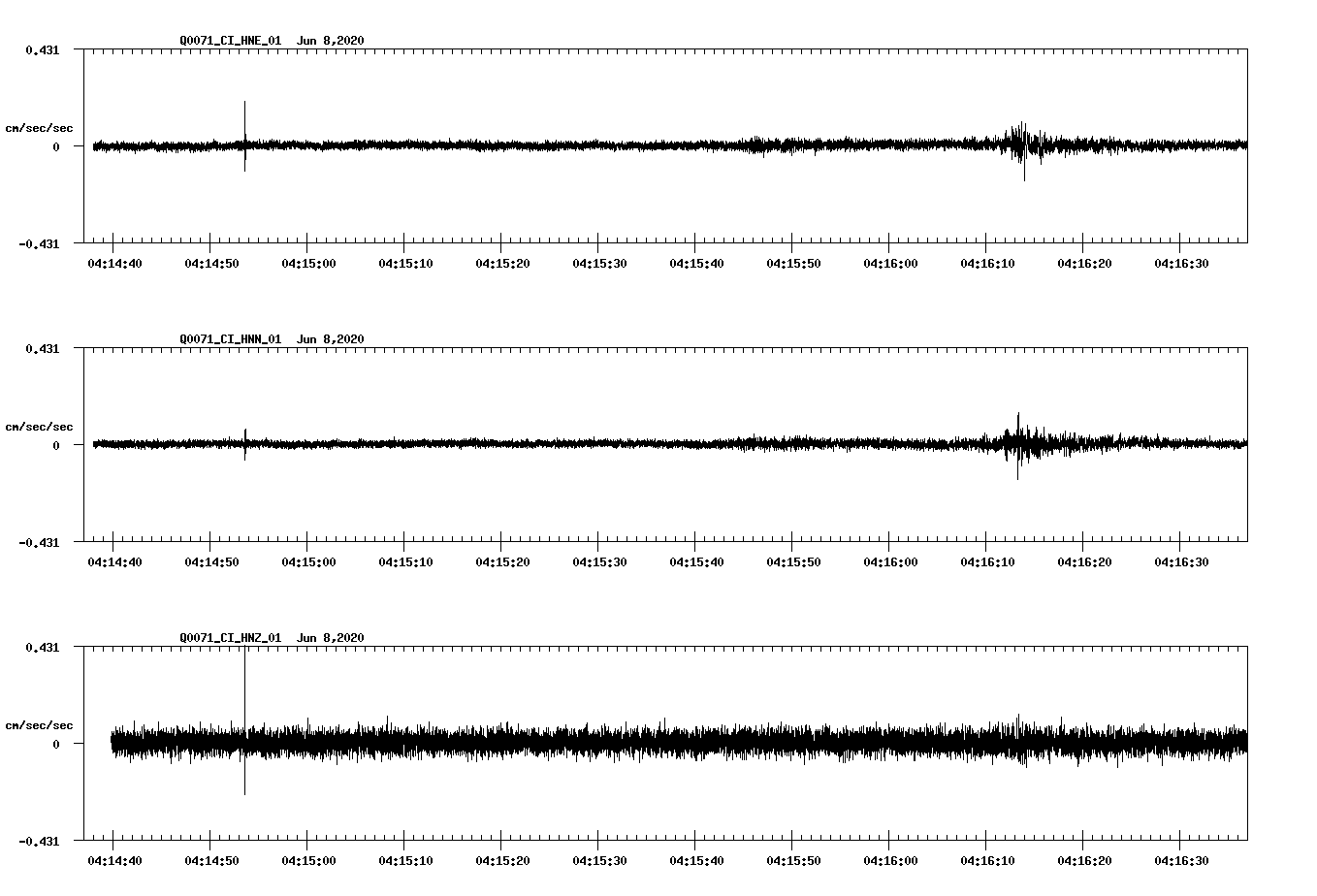 waveform image