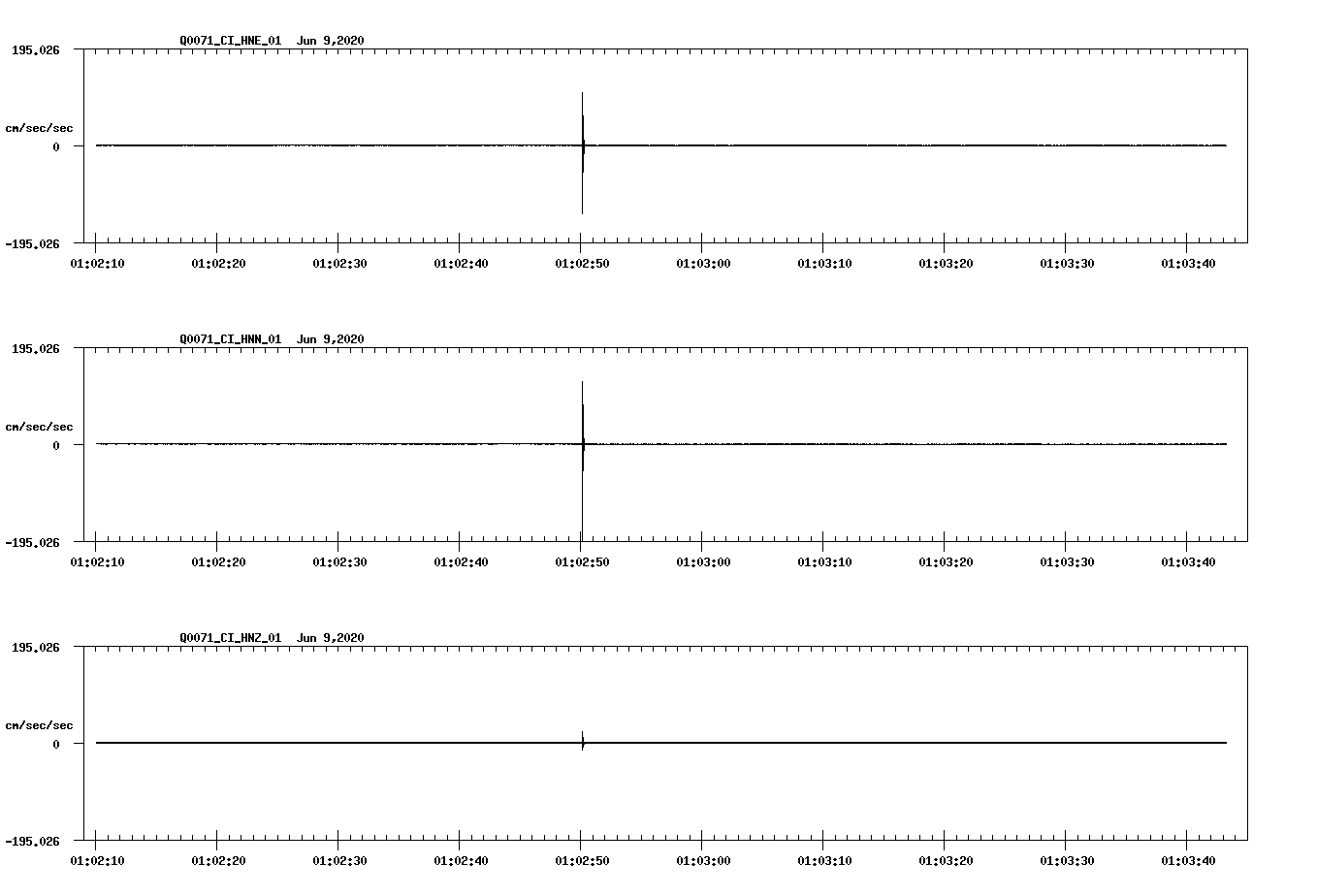 waveform image