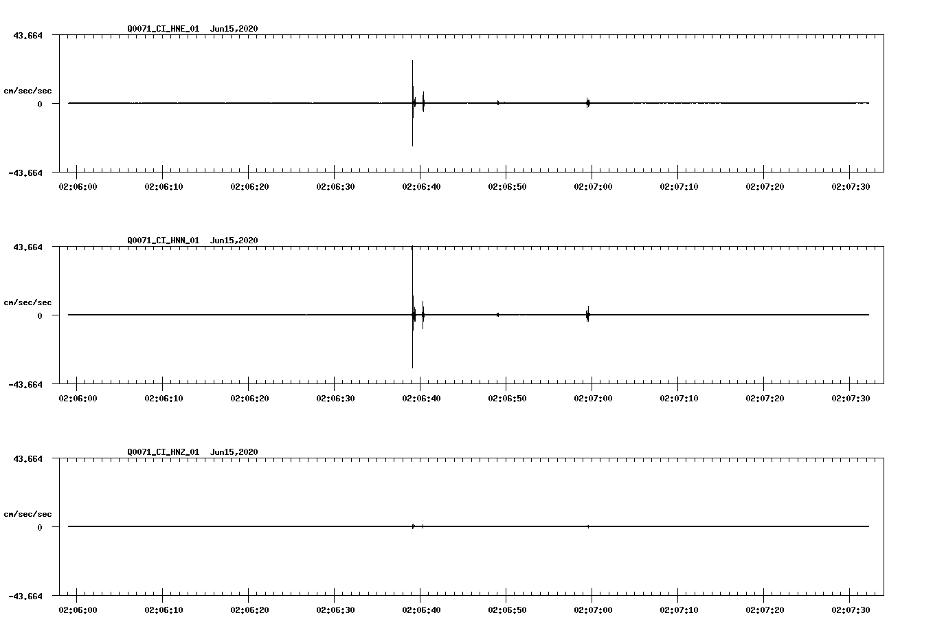 waveform image