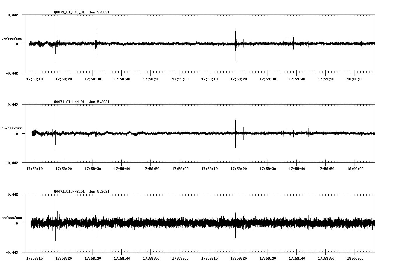 waveform image
