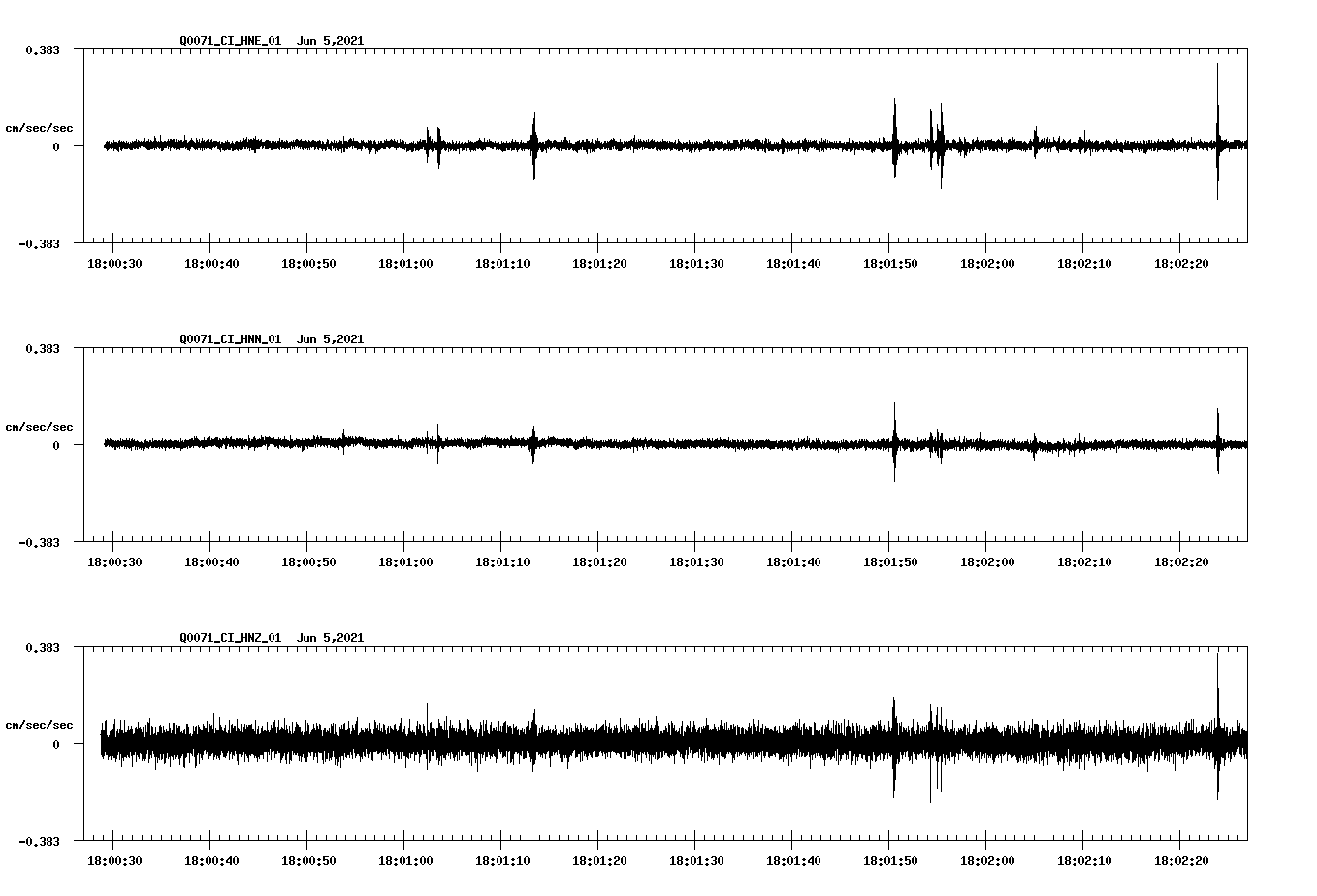 waveform image