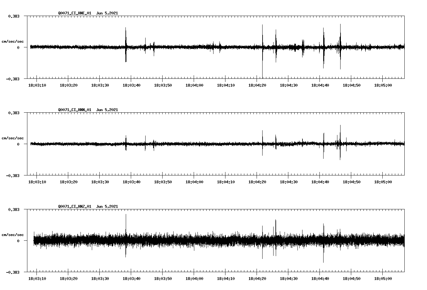 waveform image