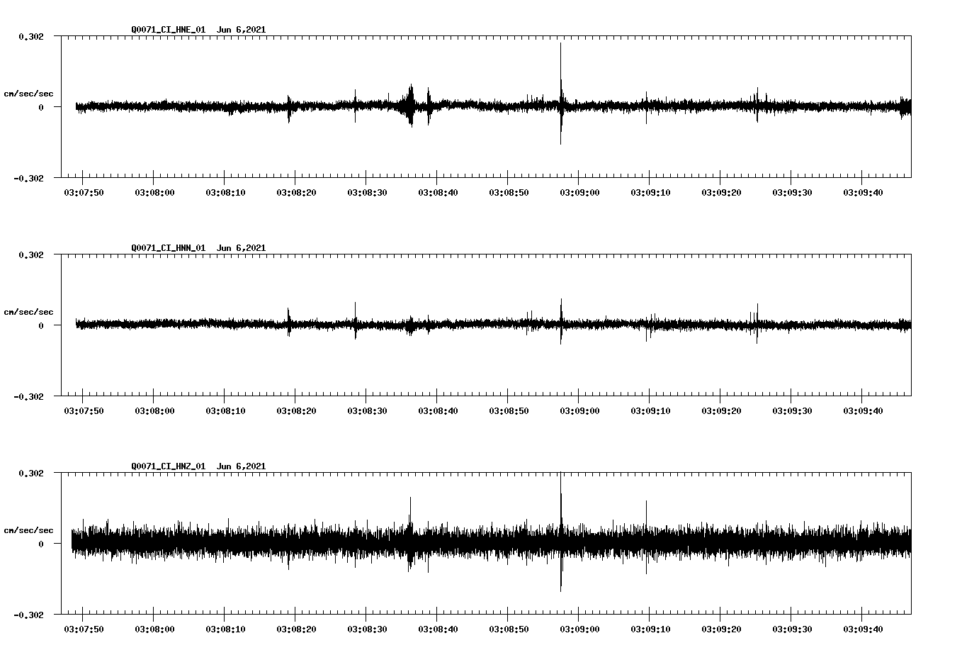 waveform image