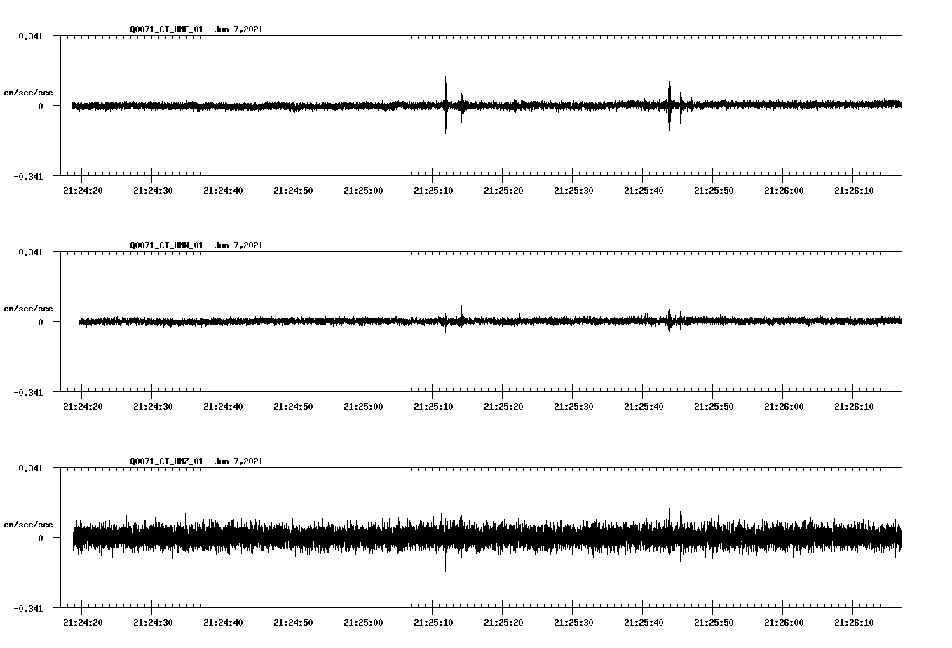waveform image