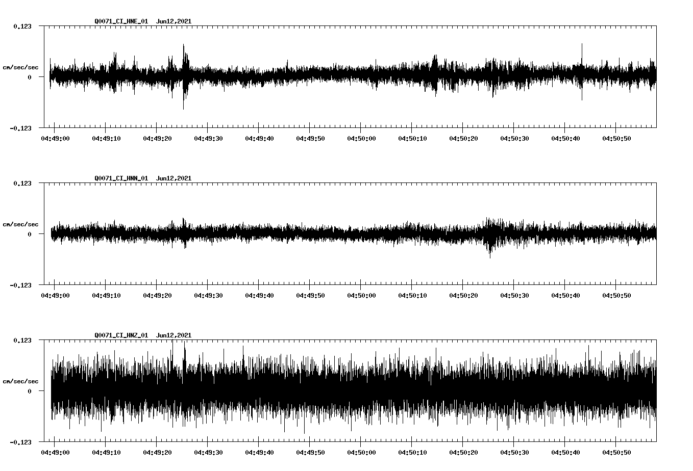 waveform image