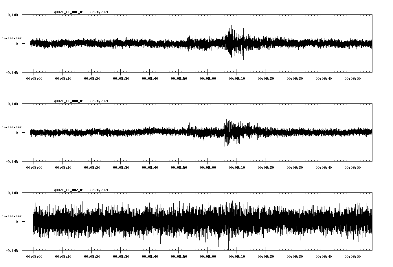 waveform image