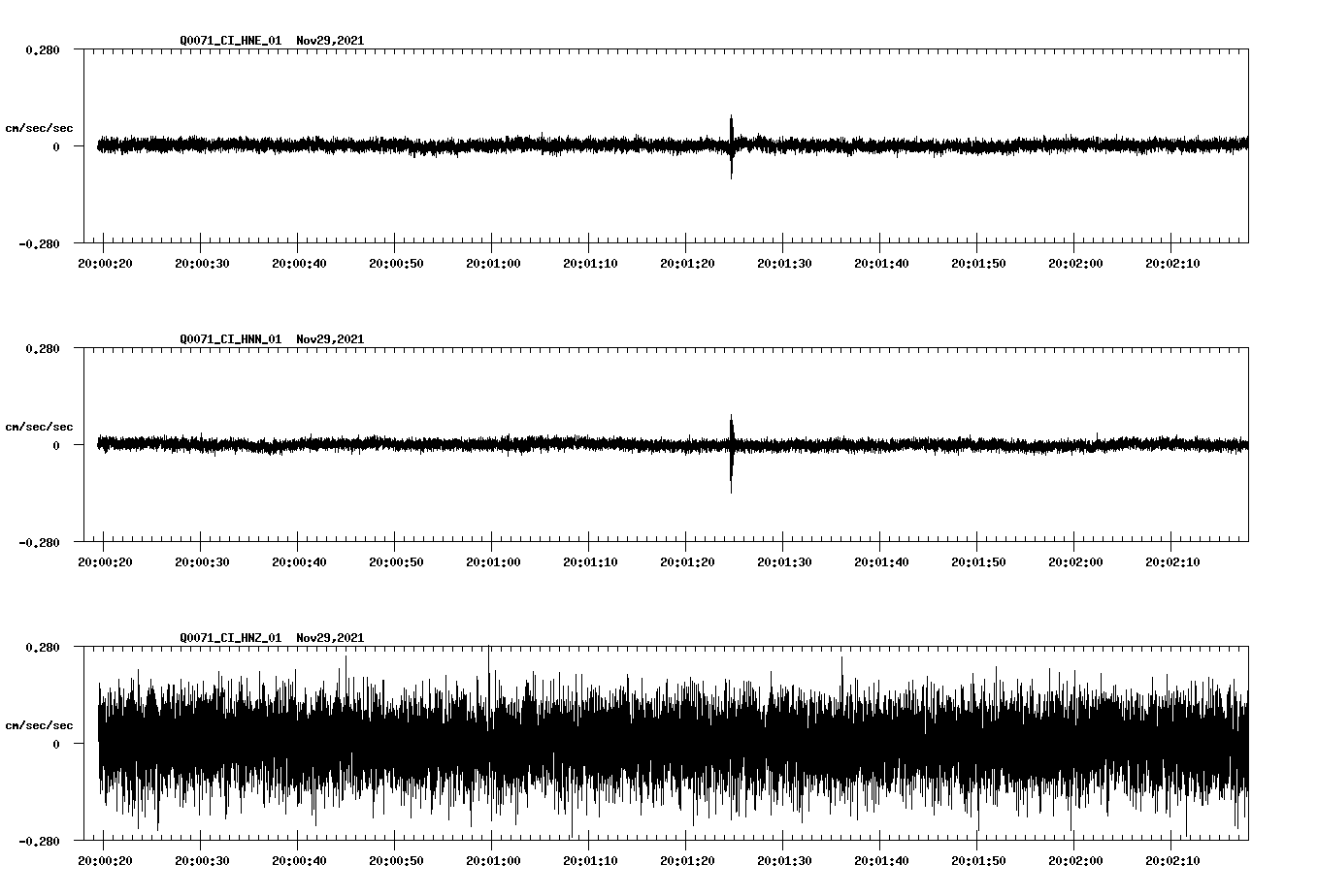 waveform image