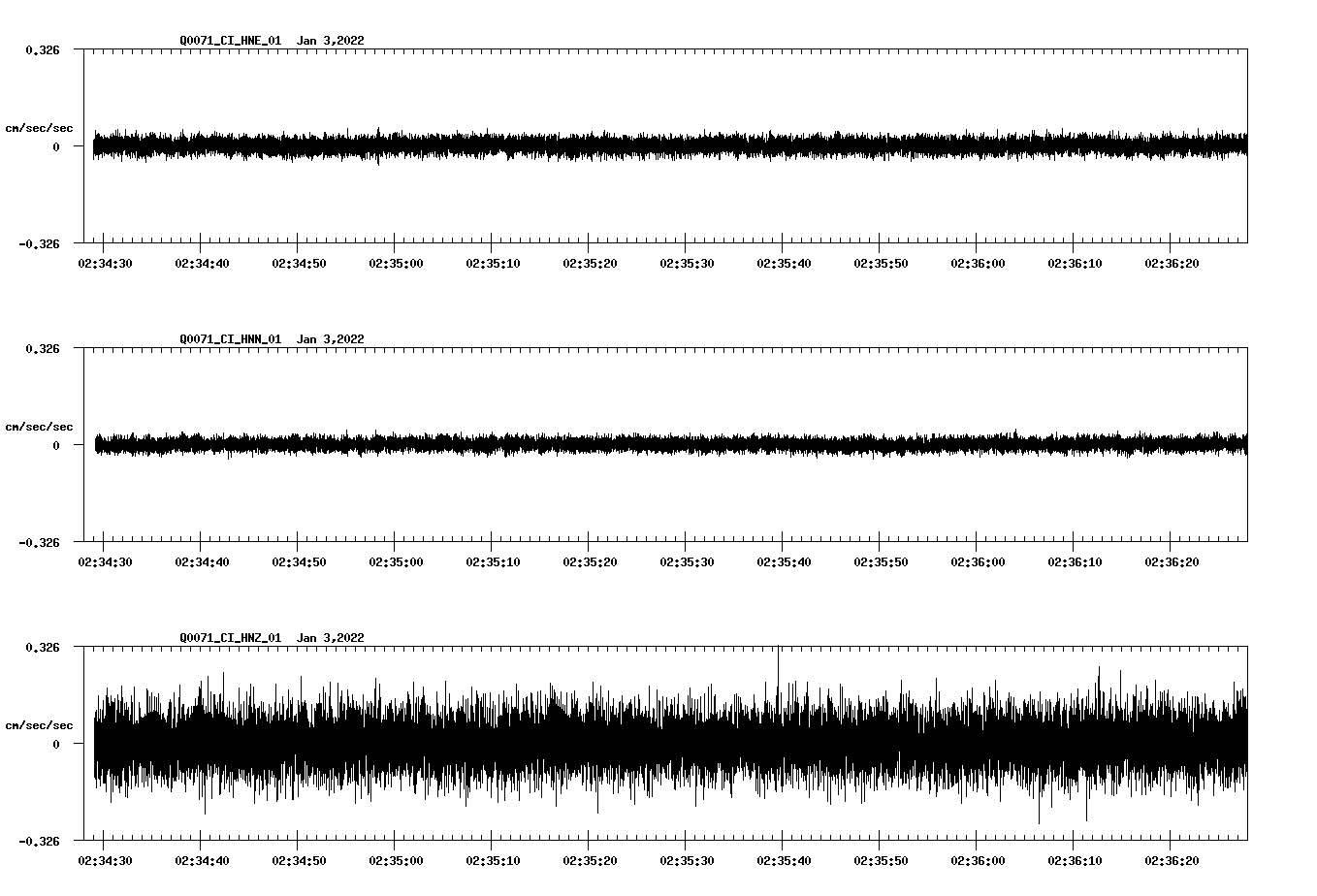 waveform image