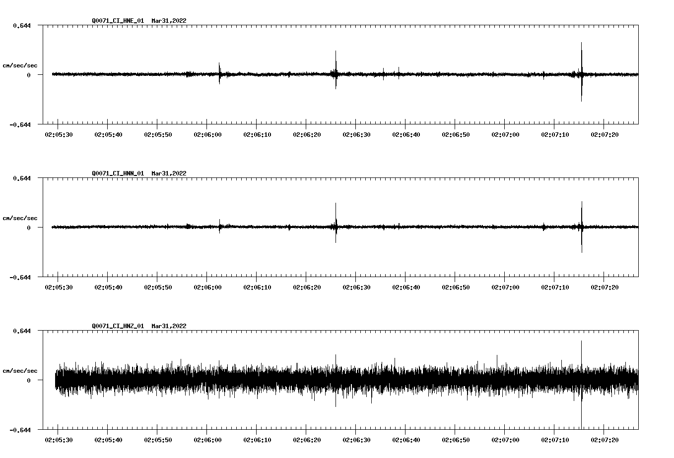 waveform image