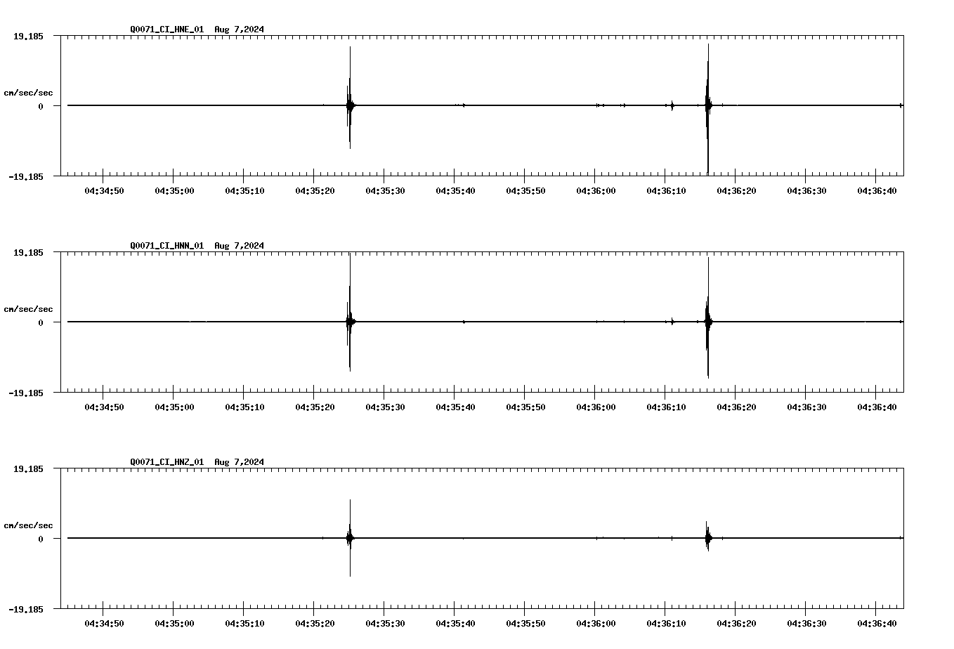 waveform image