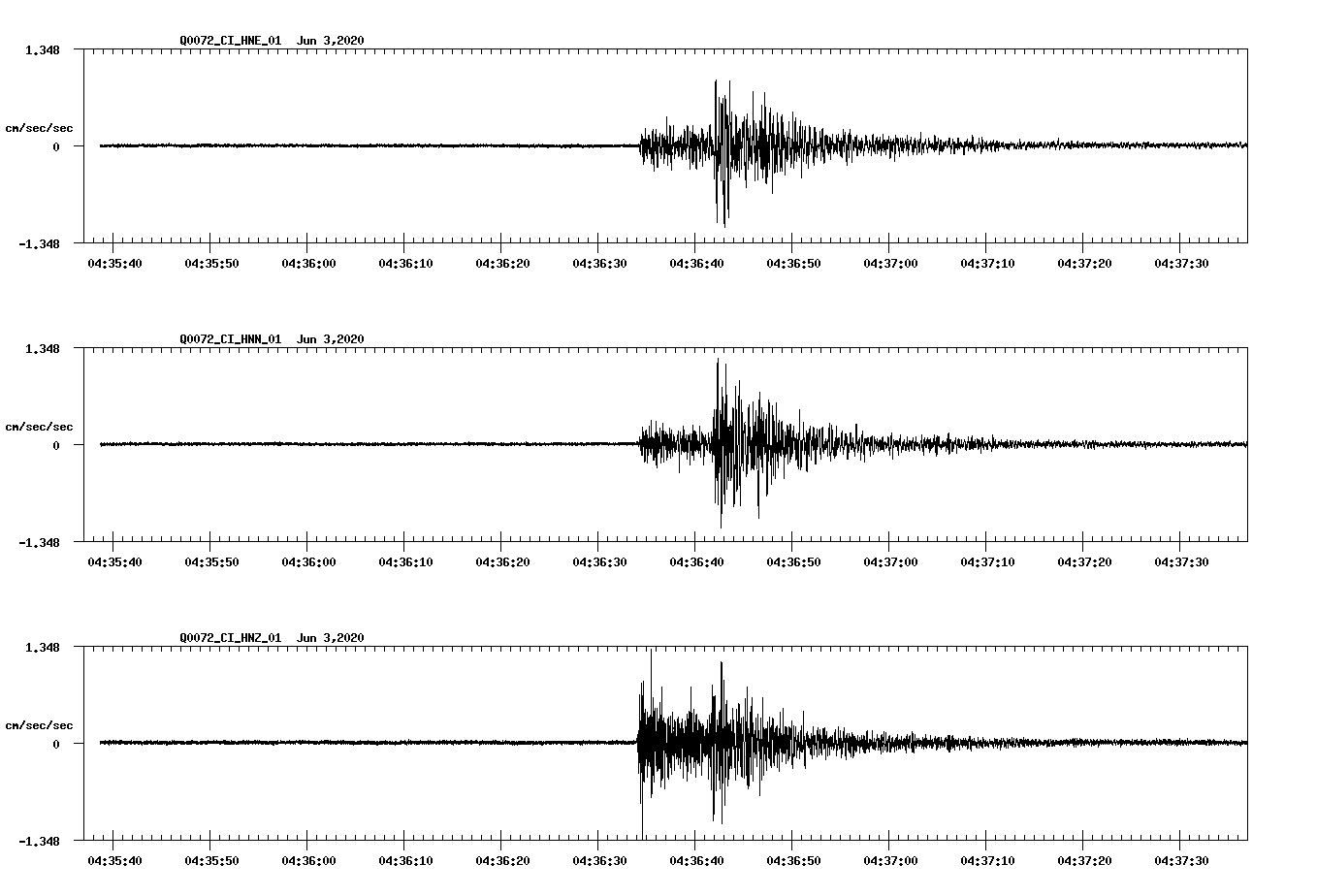 waveform image