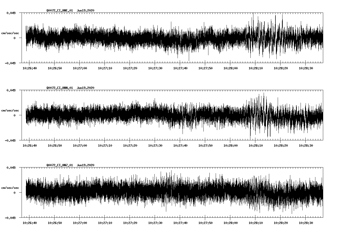 waveform image