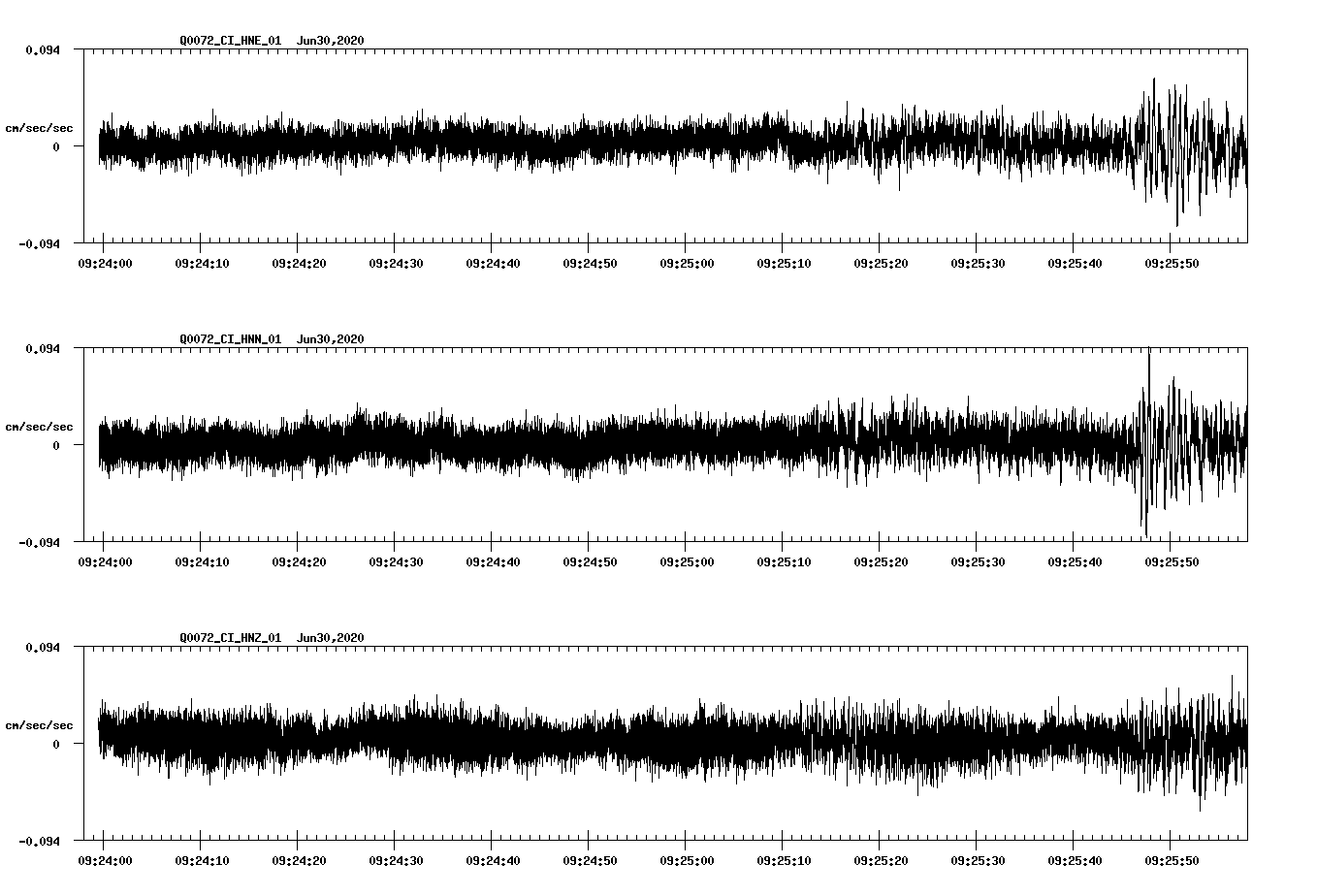waveform image