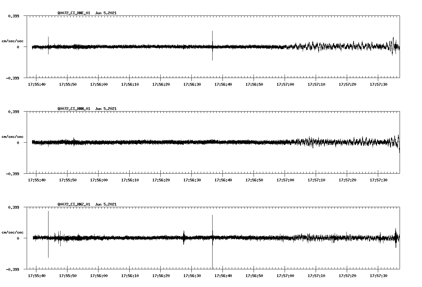 waveform image