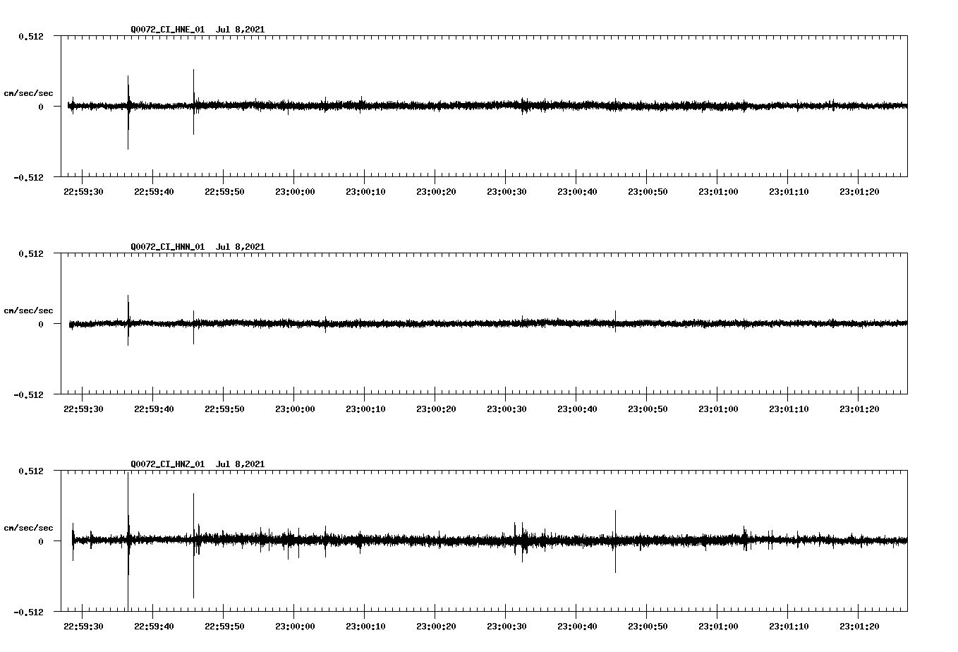 waveform image